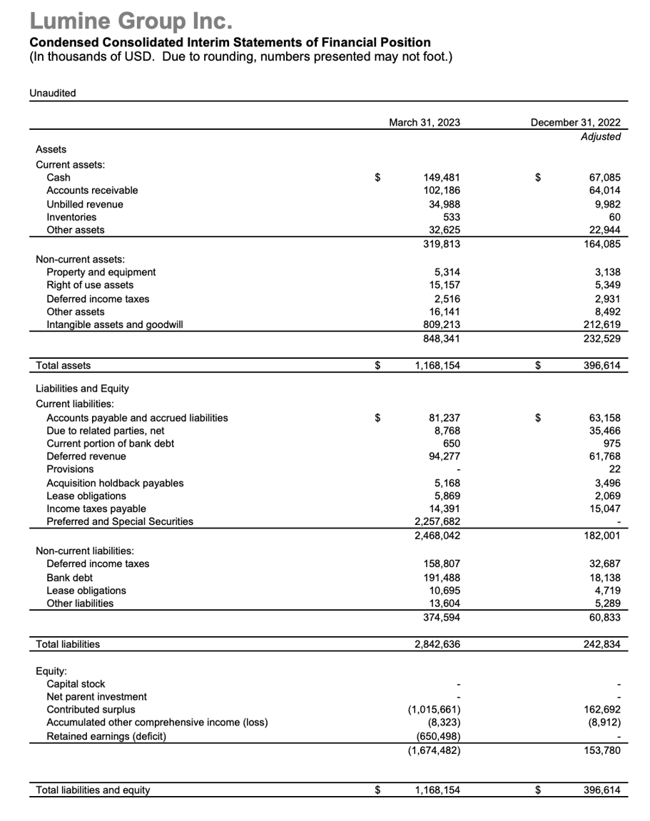 Lumine Group Financial Results Q1 2023 - 1 